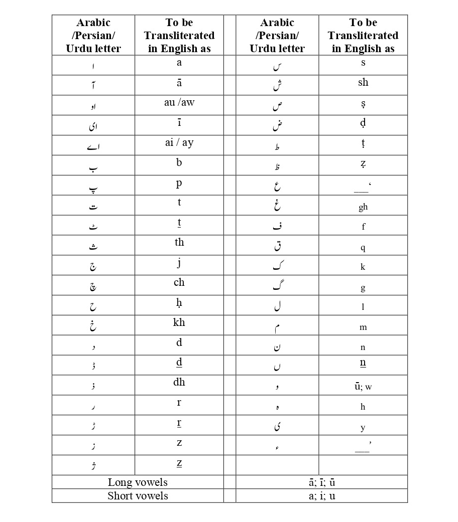 Transliteration Guideline of Ulūm al-Sunnah
